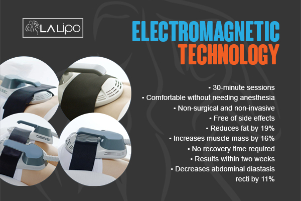 Graphic to show bullet points of how LA-EMS Body Sculpting Bricket Wood treatment works