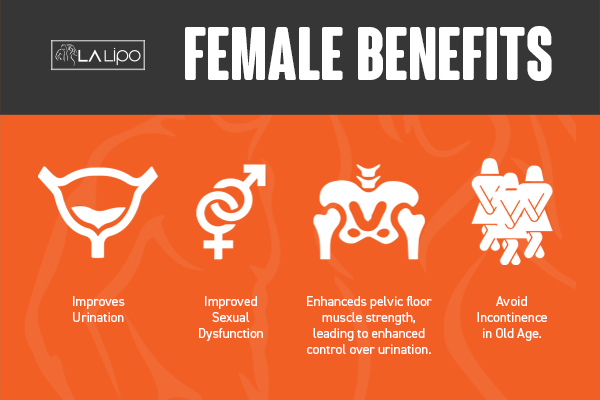 See our incontinence treatment prices and plans from LA LIPO Bricket Wood