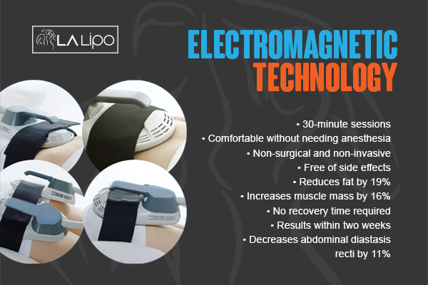 Benefits of LA-EMS Body Sculpting Treatment Bricket Wood